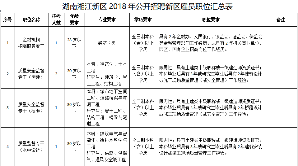 申论人口红利向人才红利转变_申论优秀卷面图片(3)