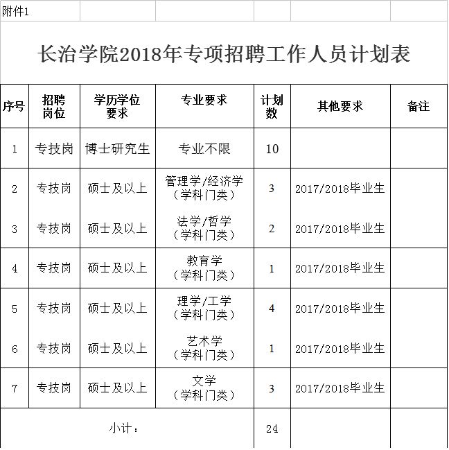 高校招聘|中北大学,长治学院招聘硕博研究生121人!