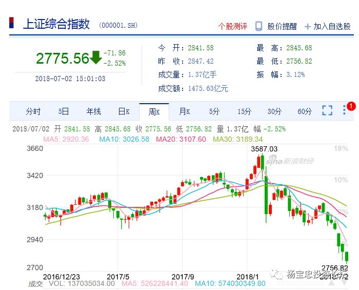 部分价值已经被明显低估的股票也跟随股市大跌不止,让我们再次见识了