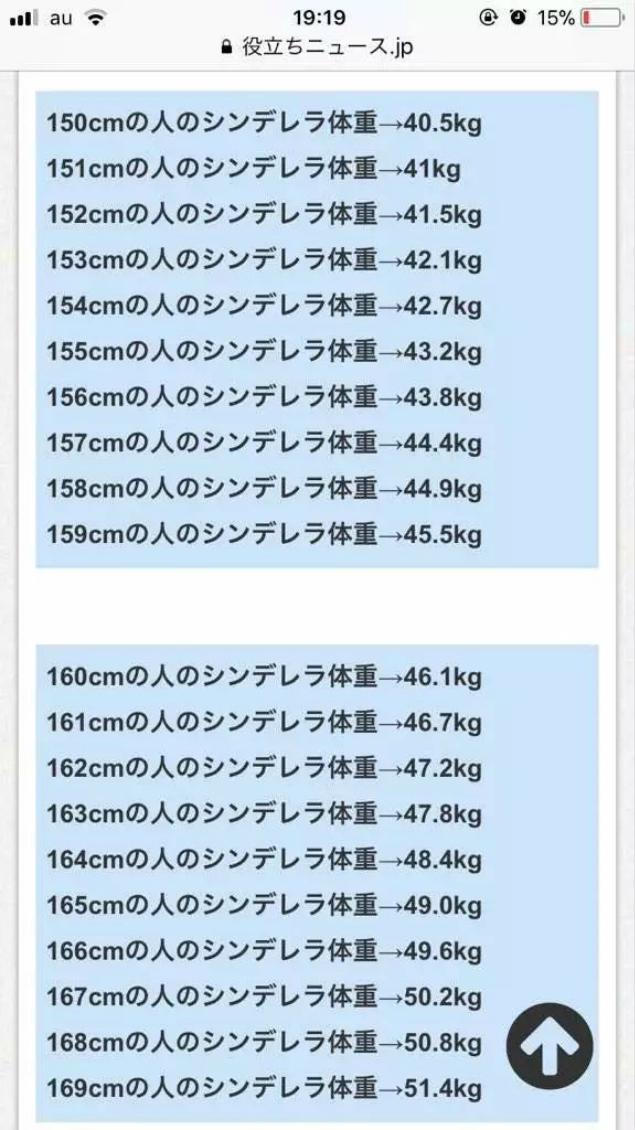 标准体重 标准体重画法