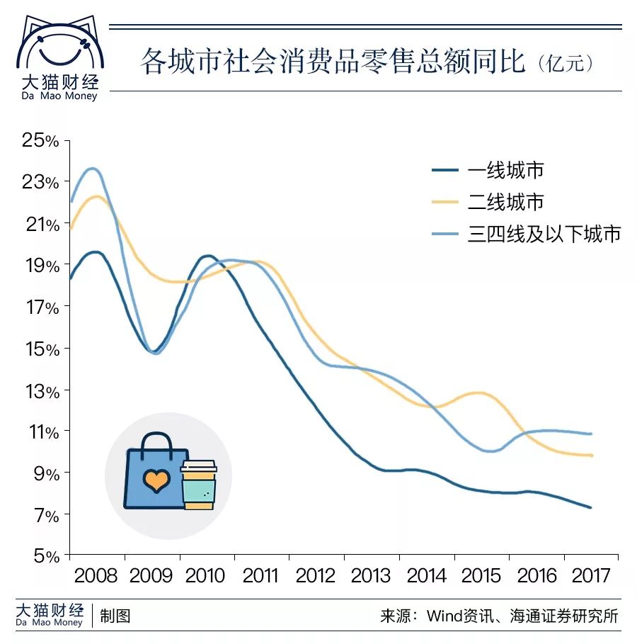 三四线城市房价和人口_三四线城市