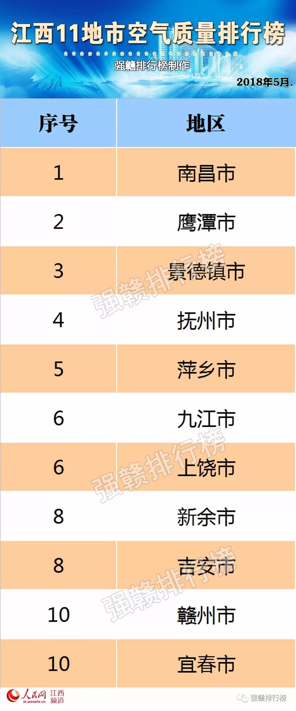 2018年江西省经济总量排名_2021年江西省地图(2)