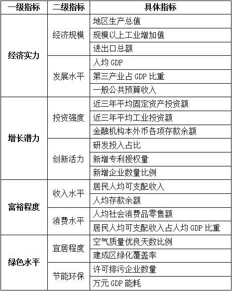 2018福建县域经济总量占比_福建经济增长图