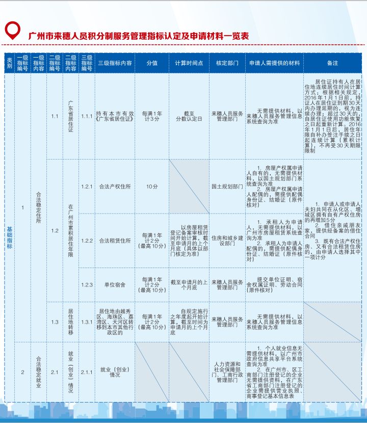 广州人口复杂_广州各个区人口分布图