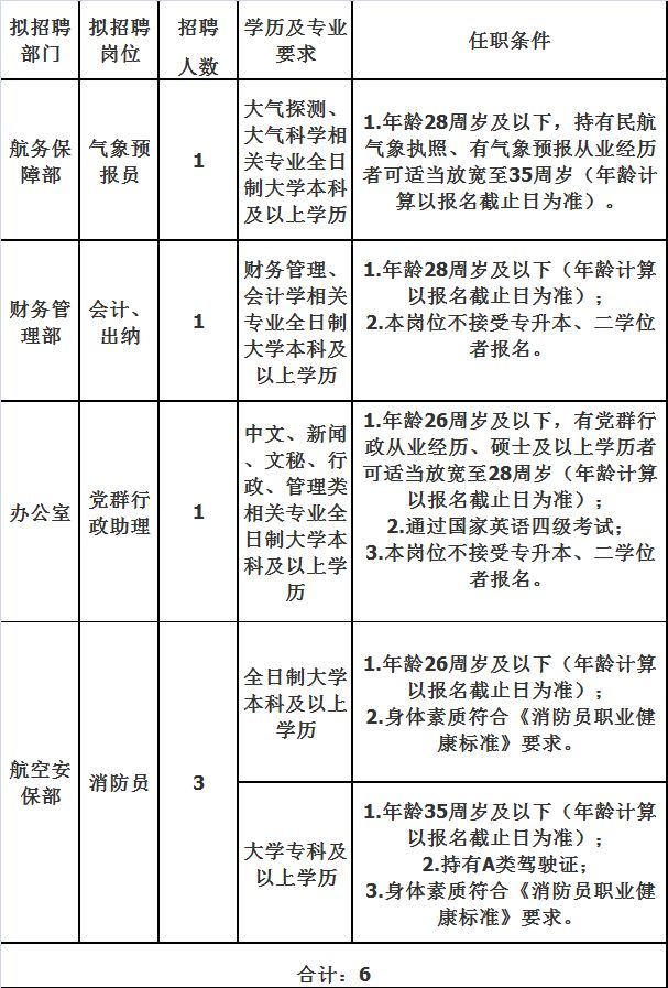 锡林浩特市人口有多少_一季度从业人员及工资总额情况分析