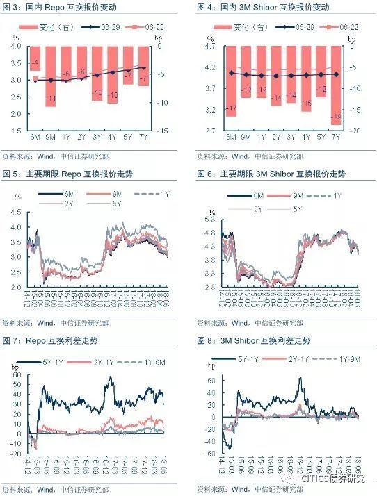 【债券交易与衍生品策略周报】看多，如何做多？