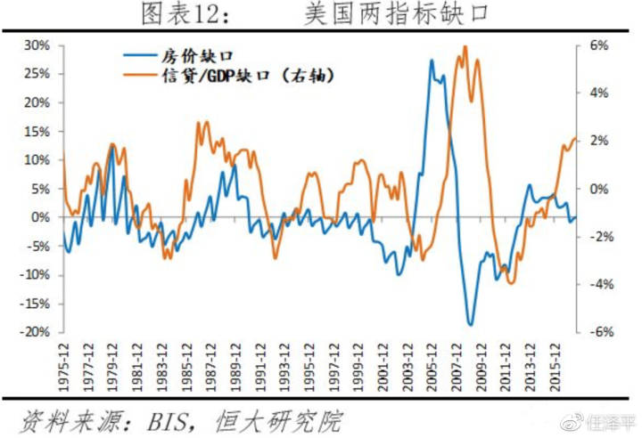 信贷gdp缺口(3)