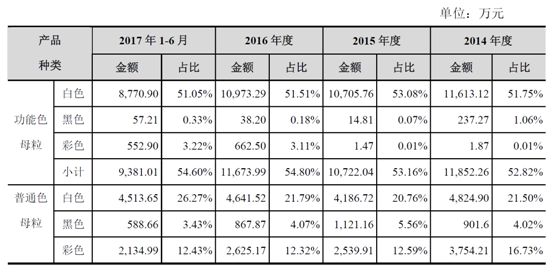 人口年报总结_工商年报图片(3)