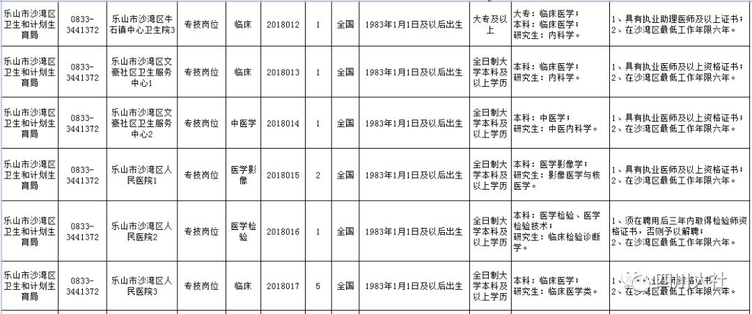 上海市人口登记填写_上海市人口密度分布图