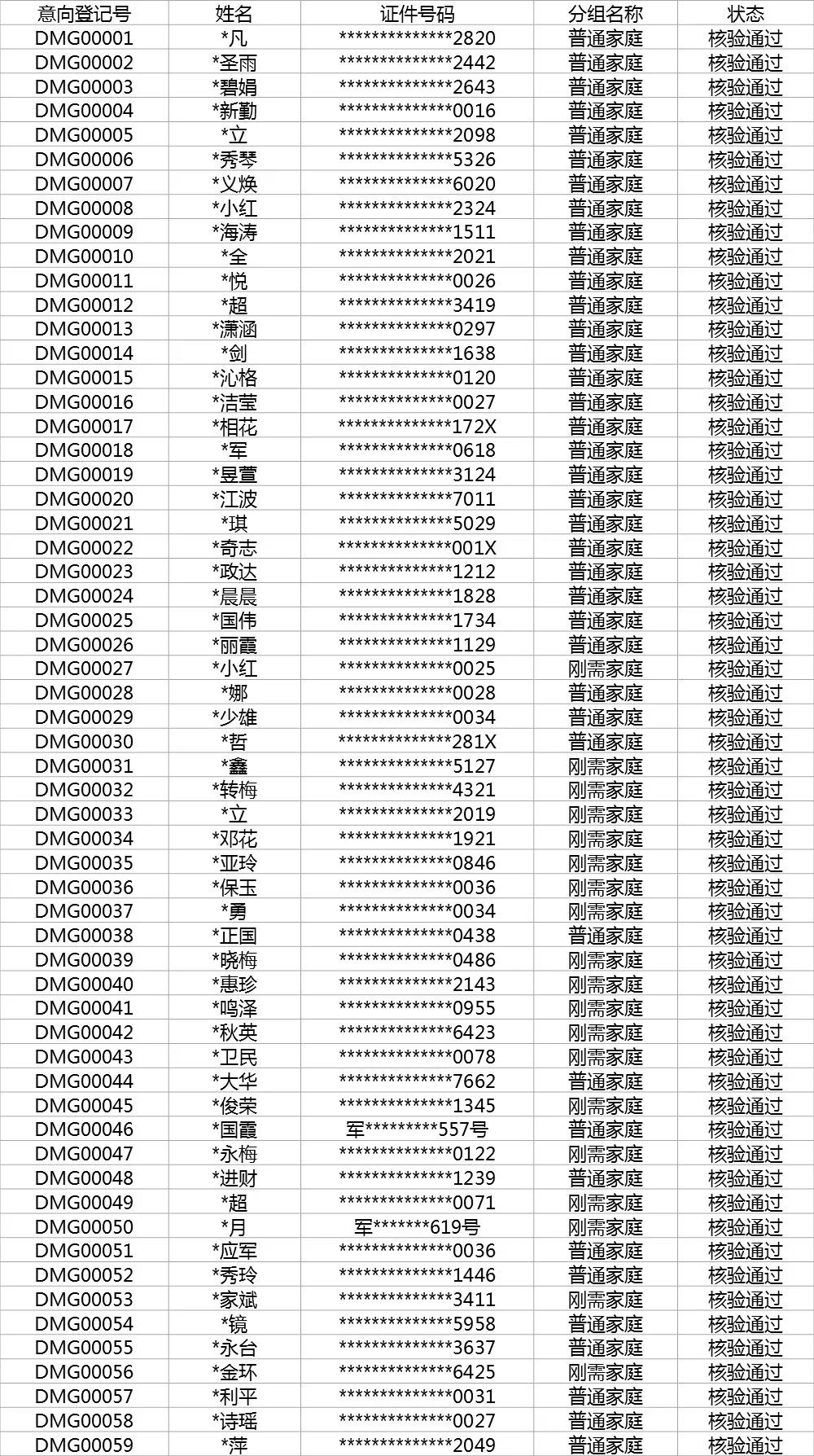 实有人口核验_gis分析人口核密度图(2)