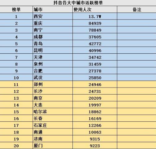 西安外来人口有多少_流动人口减少 GDP当然不行了(2)