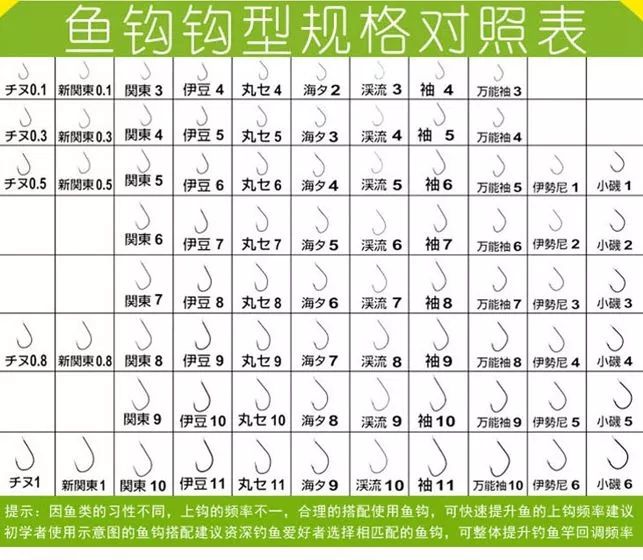 详细介绍鱼钩的种类以及垂钓不同鱼种时的选钩技巧