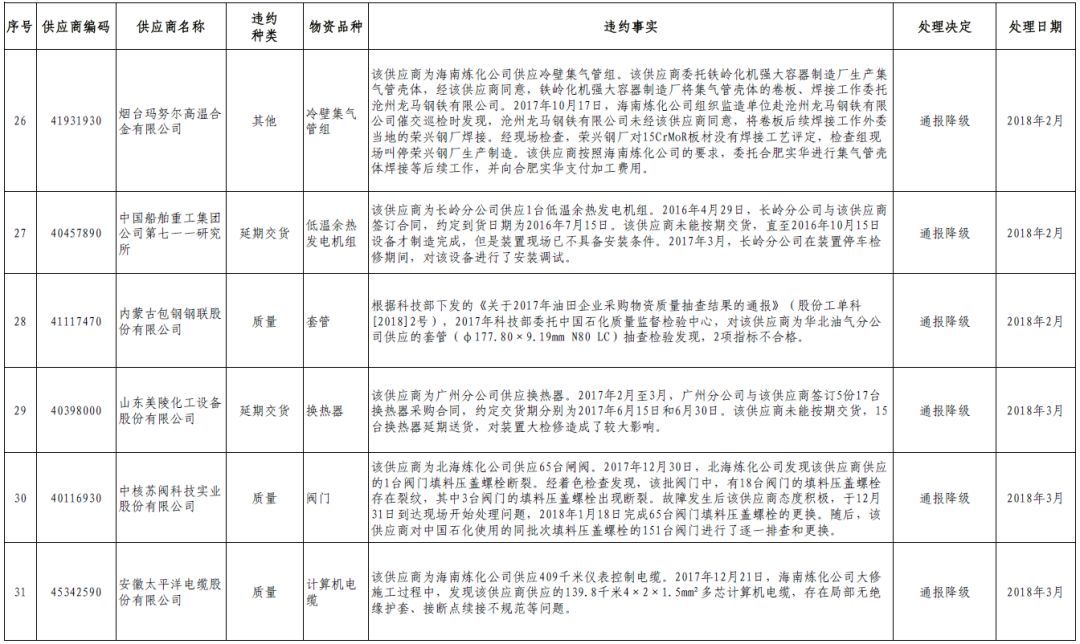 化纤厂招聘_化纤厂招工高薪 招聘求职(3)