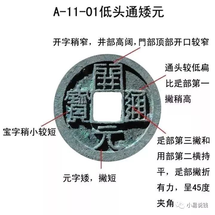 开元通宝版别高清大图快收藏