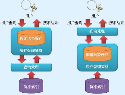 谷歌搜索原理和特点是什么_彝族的风俗特点是什么(2)