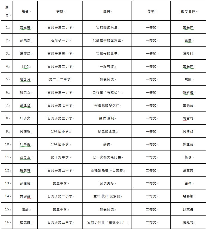 石河子人口数2018_石河子人口热力图(2)