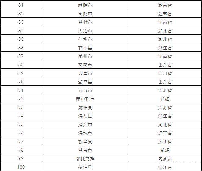 溧阳市各县市gdp_方舆 经济地理 2006年江苏省分县经济水平 1990 2006年分县发展 ...(2)