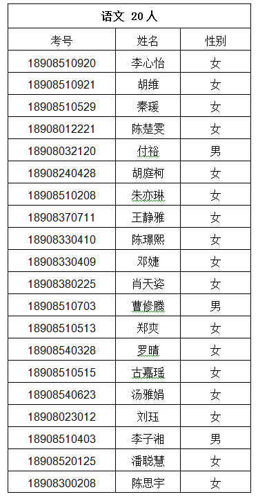 浏阳市人口数量多少_浏阳市地图(2)