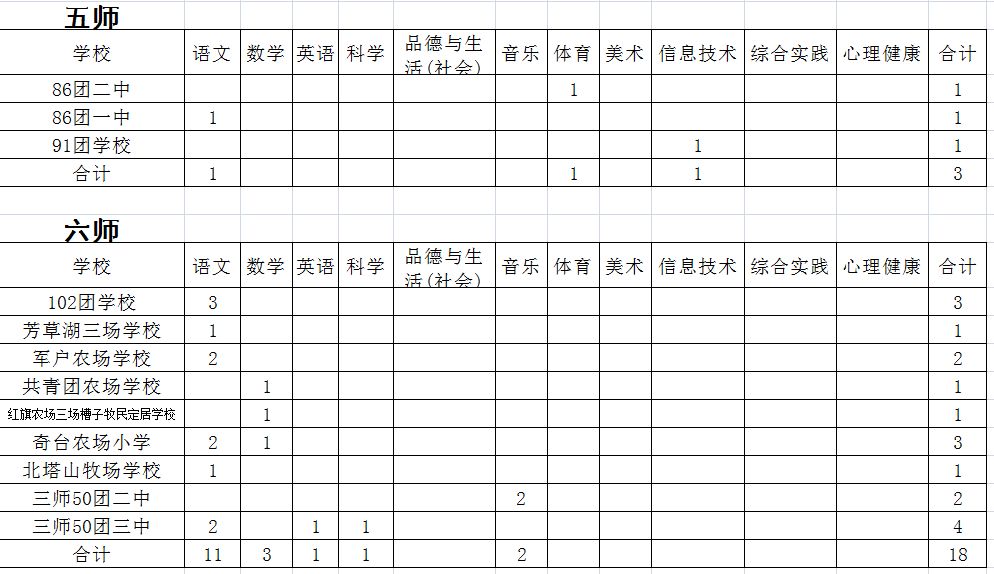 兵团各团场人口排名_兵团各团场分布图高清(2)