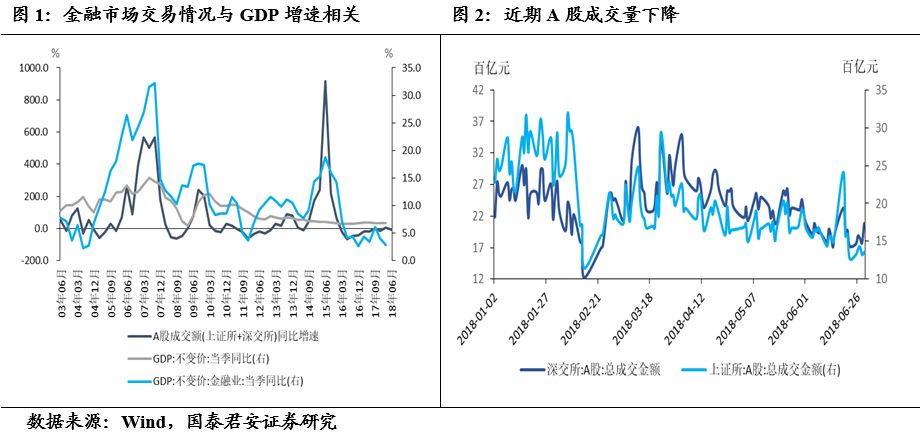 gdp怎么平稳_经济开局平稳,名义增速承压 18年1季度经济数据点评(2)