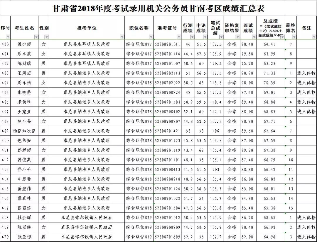 甘南总人口_甘南在哪,是一个城市吗(2)