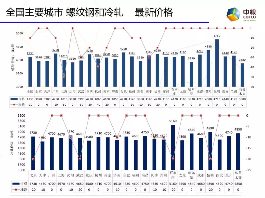 山GDP减少(2)