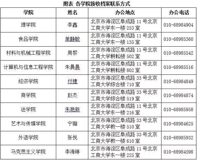 北京工商大学2018年硕士研究生报到须知