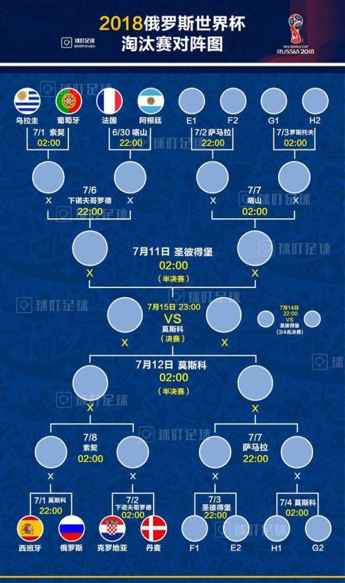 2018世界杯16强对阵图表/决赛比赛时间安排表 附3只世界杯概念股名单