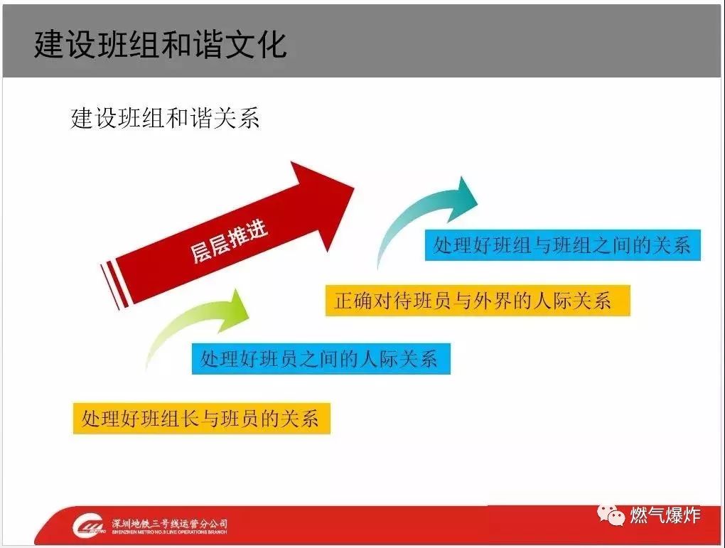 【干货分享】很全面的班组文化建设ppt,班组管理必备!