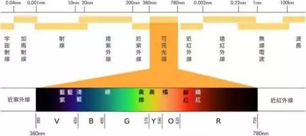 手机信号是光 Wifi是光 可见光为什么不能穿墙而过