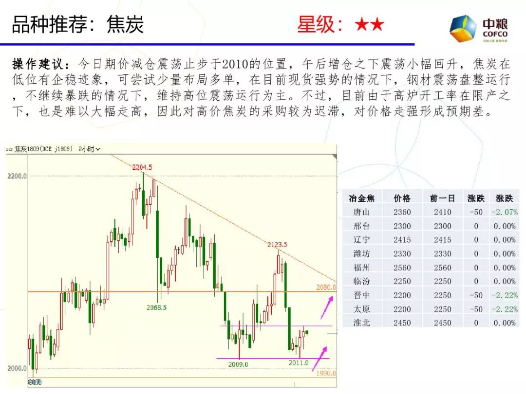 山GDP减少(2)