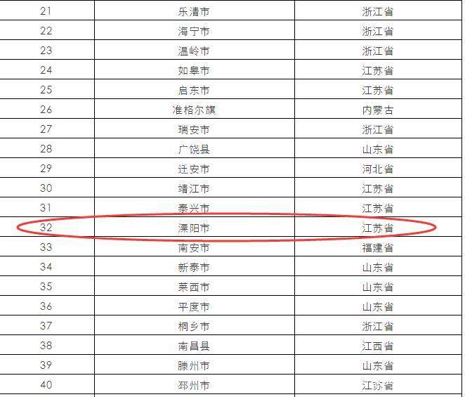 溧阳市各县市gdp_方舆 经济地理 2006年江苏省分县经济水平 1990 2006年分县发展 ...