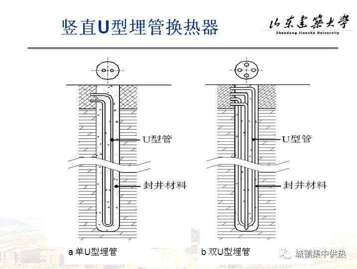 方肇洪教授|地源热泵技术与中深层地埋管换热器