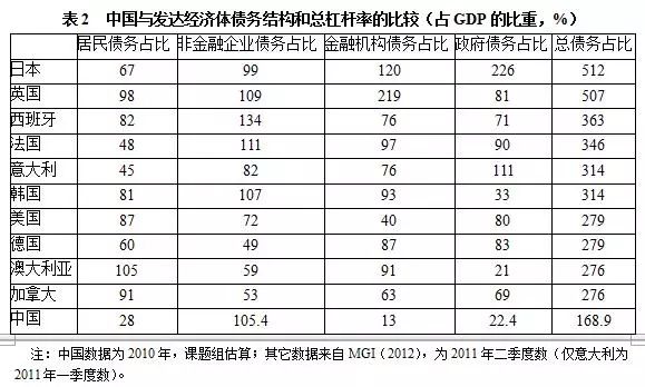 经济危机GDP上升还是下降_GDP下降6.8 ,这还是全球最好情况,难道经济危机又要来了(3)