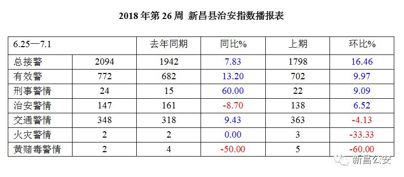 新昌人口_新昌人口少,以旅游业为代表的第三产业增长后劲不足,全绍兴市倒数