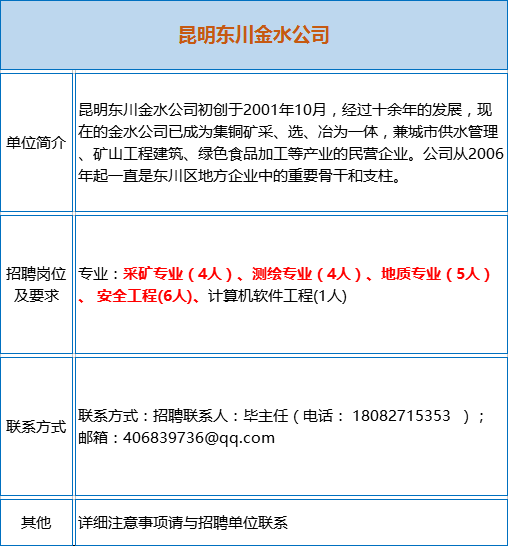 东川招聘_昆明市东川区2017年事业单位招聘 定向招聘资格复审公告(3)