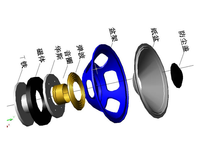 喇叭構(gòu)造示意圖——久巨自動(dòng)化