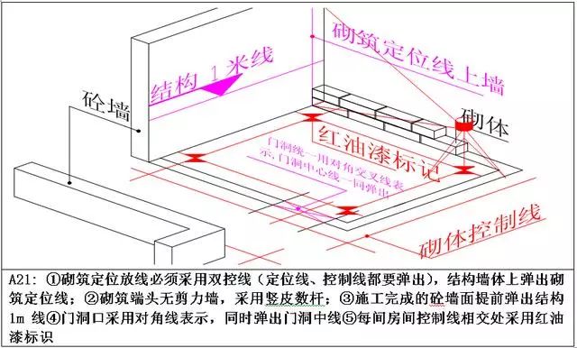 建筑人万科测量放线施工标准化做法图册精细到每一步