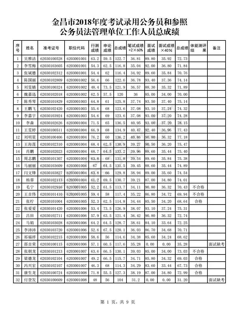 金昌市总人口数_金昌市第七小学游泳课(2)