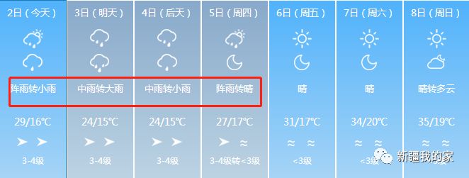 近期天气情况，请您关注！！