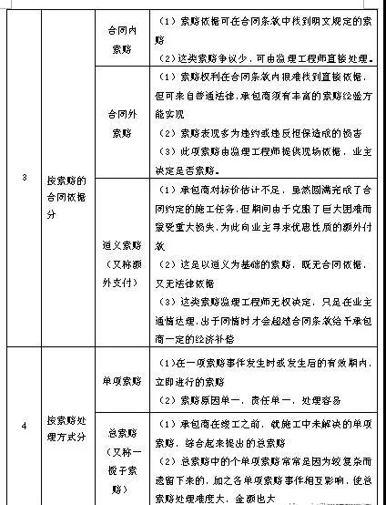 工程造价全过程跟踪审计方案