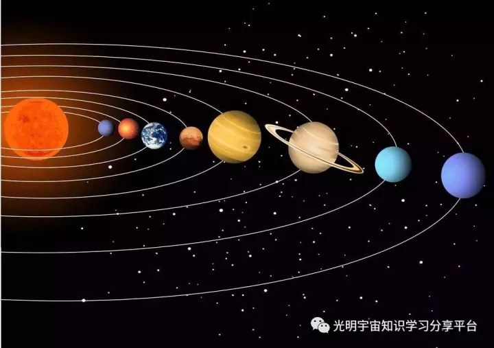 答疑| 103 太阳和八大行星逆时针旋转