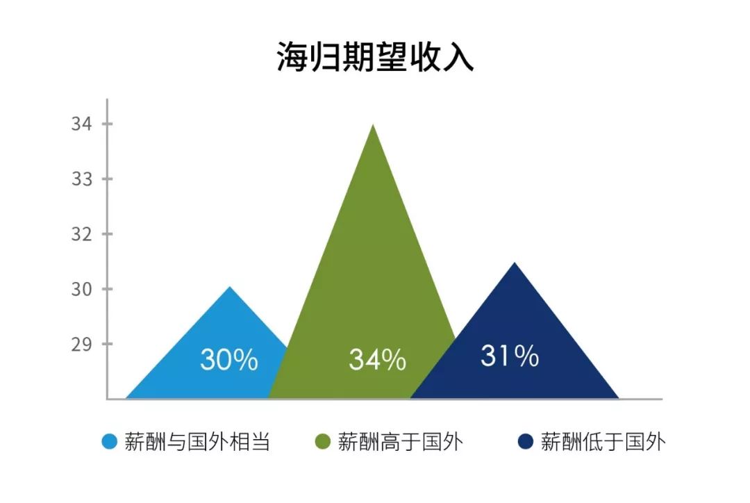 GDP求I_中国gdp增长图