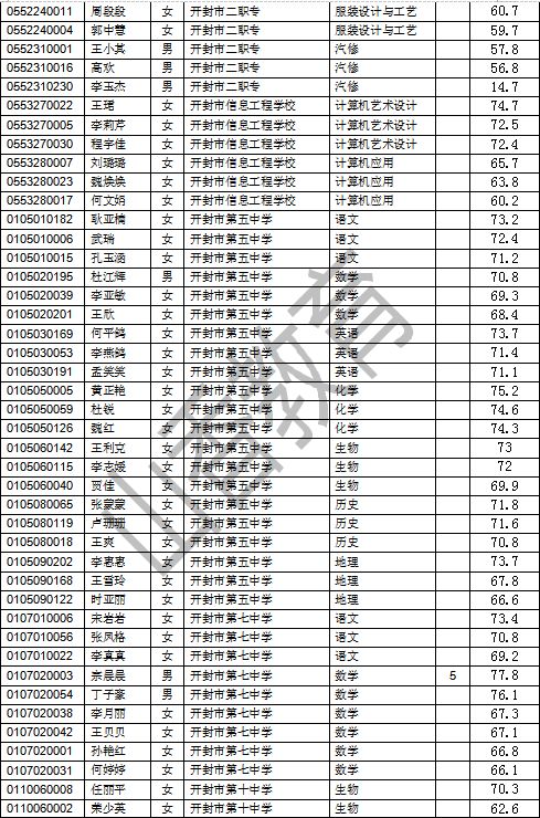 开封招聘信息_开封企业名录(2)