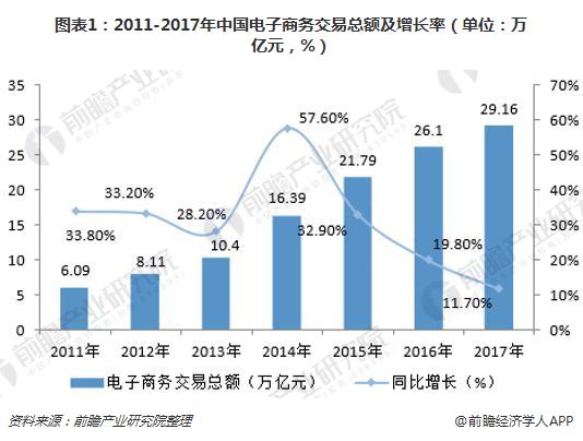 2017南京市就业人口_南京市就业创业证模板(2)