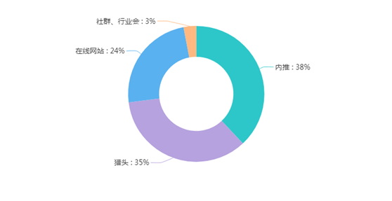 数据工程师招聘_大数据软件工程师招聘信息 大数据和嵌入式开发工程师(4)