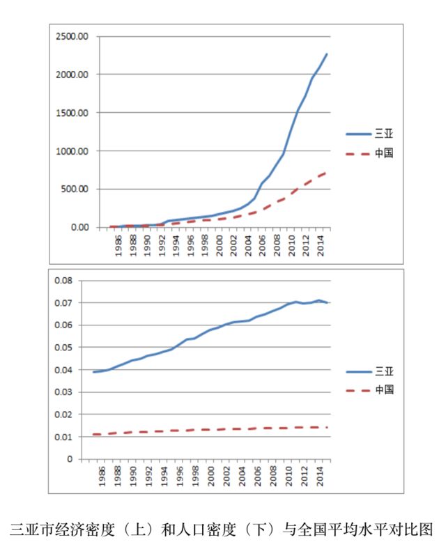 海南人口密度_这几张人口地势图很好地展现了世界以及中国的房价趋势