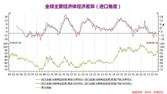 特朗普导致美国gdp增加(3)