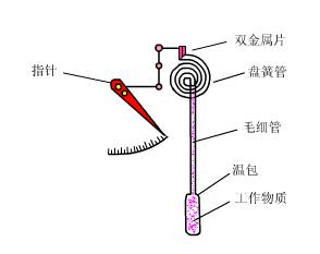 金属应变片的工作原理是基于什么效应