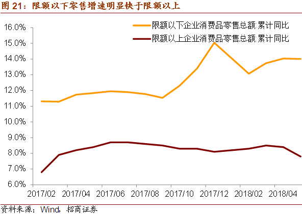 经济结构和经济总量两个指标哪个更重要(3)